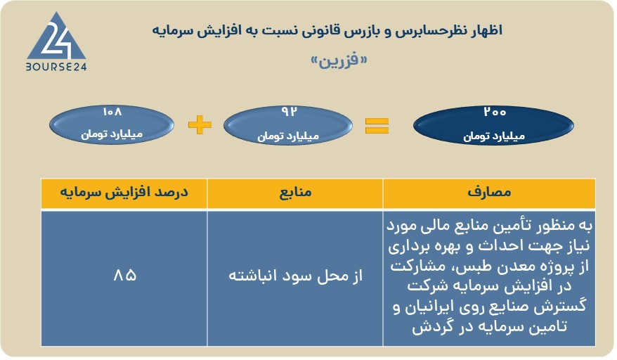فزرین
