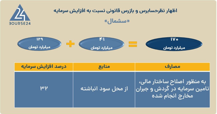 سشمال