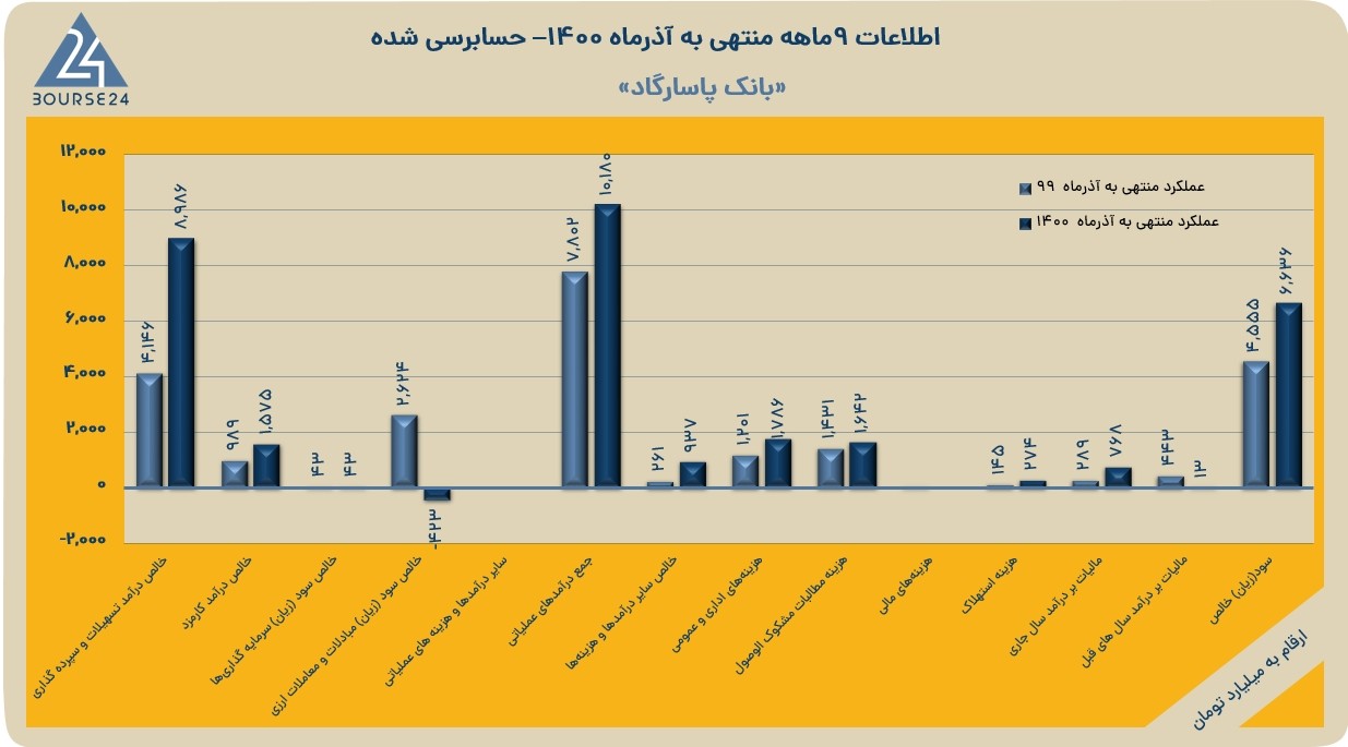 وپاسار