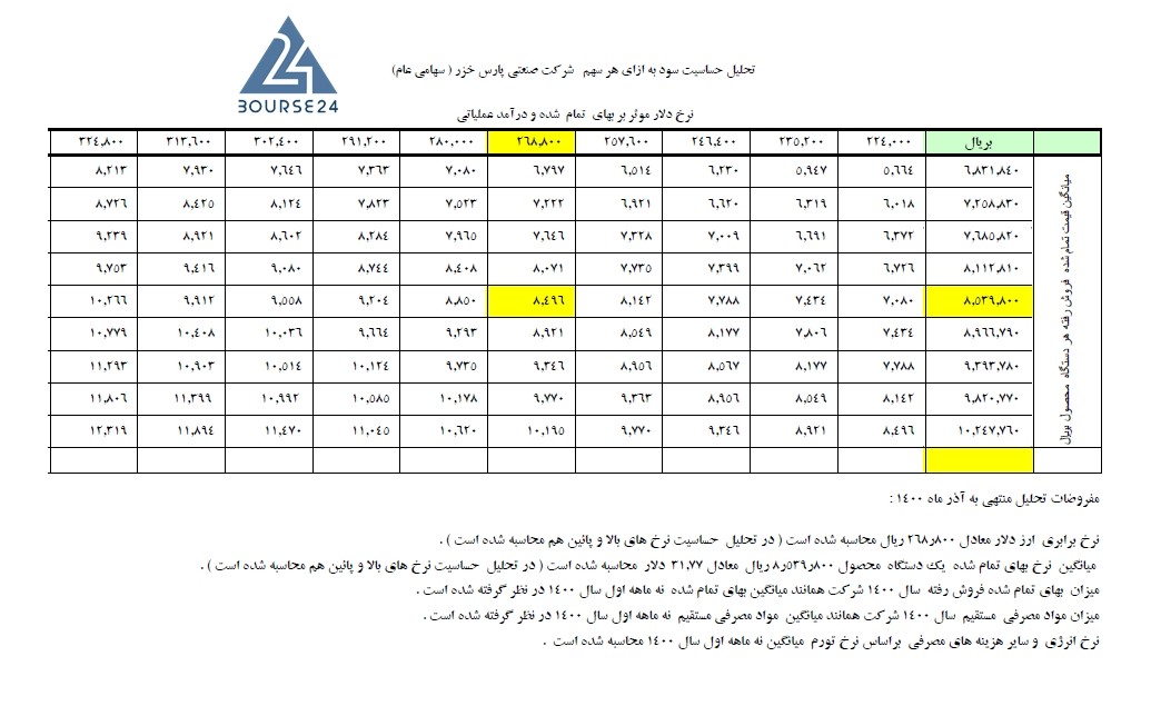 لخزر