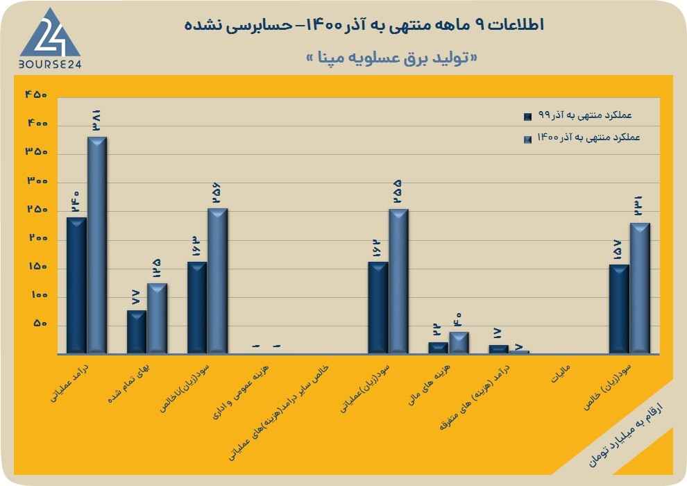 بمپنا