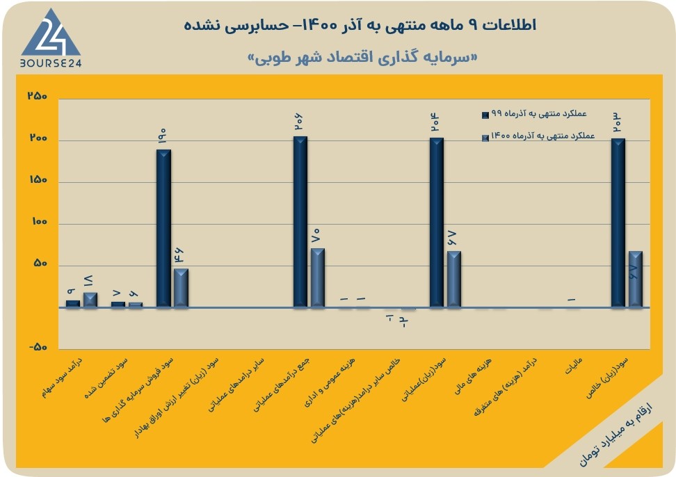 وطوبی