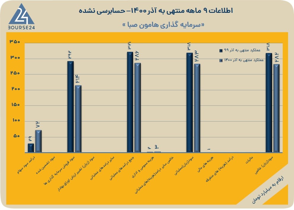 وهامومن
