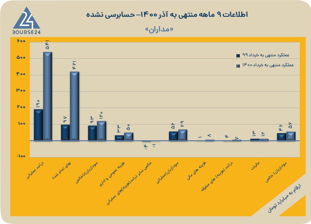 مداران