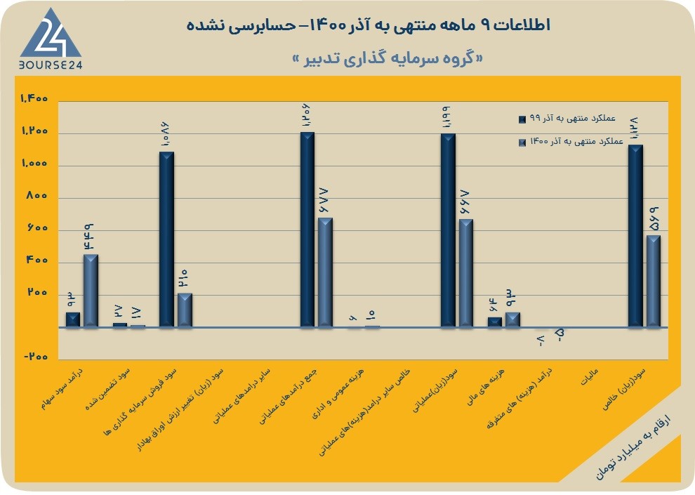 تدبیر