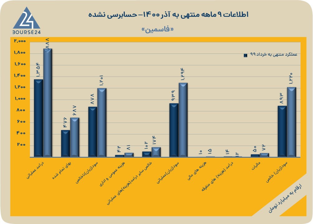 فاسمین