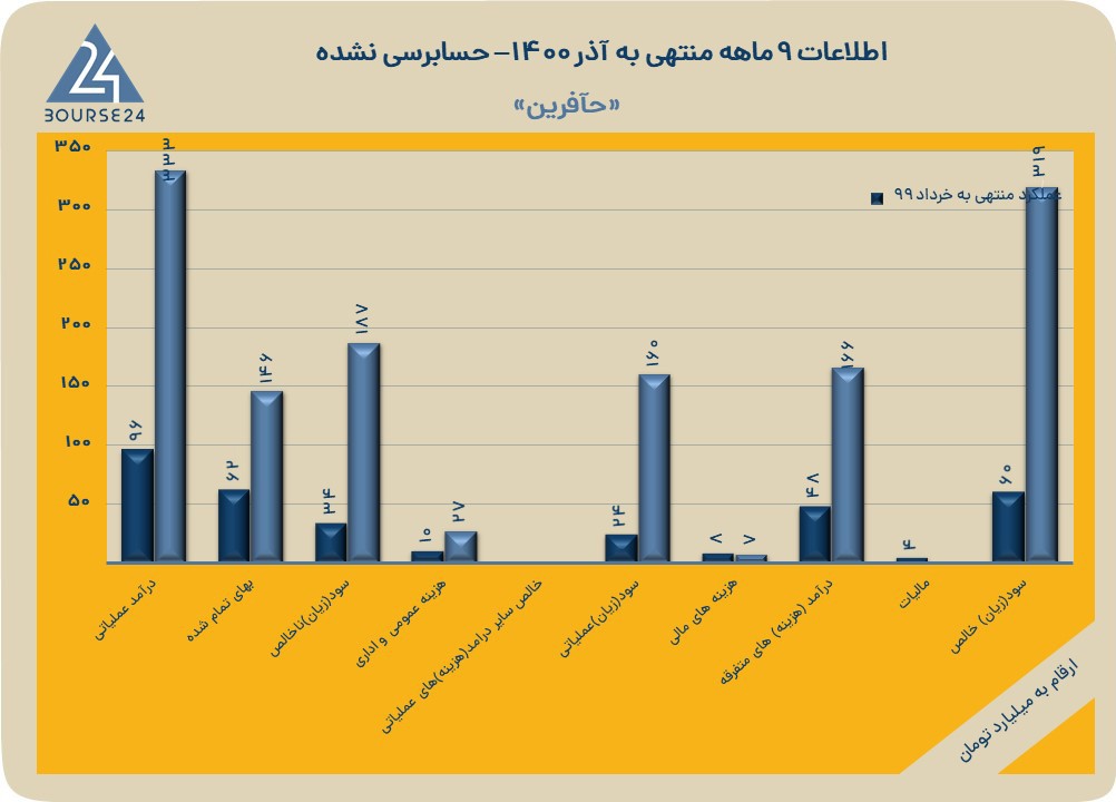 حافرین
