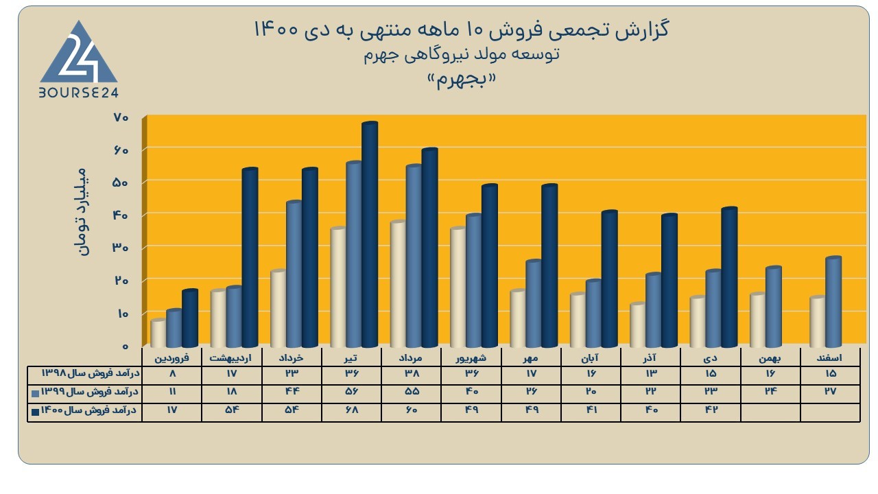بجهرم