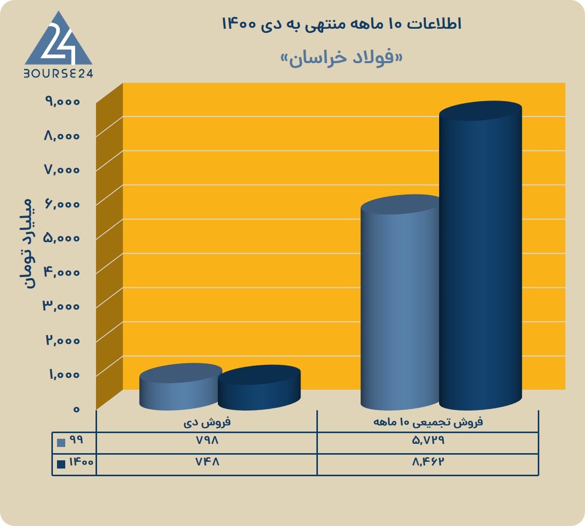 فخاس