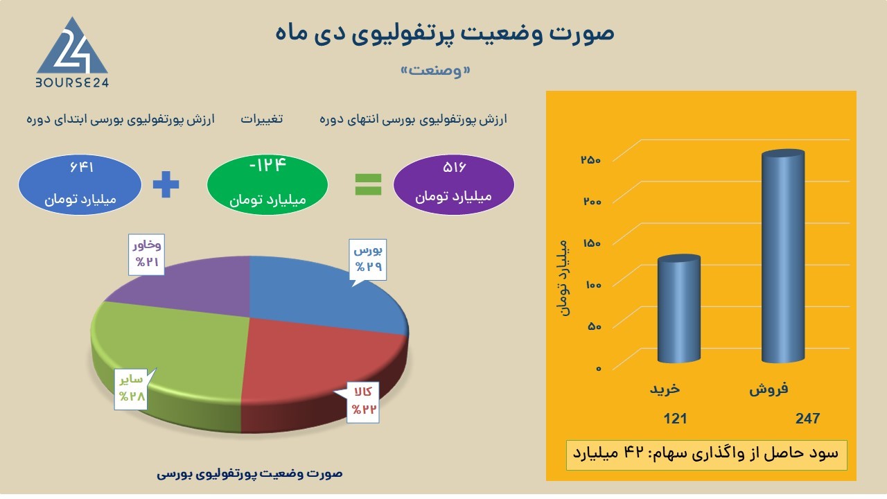 وصنعت