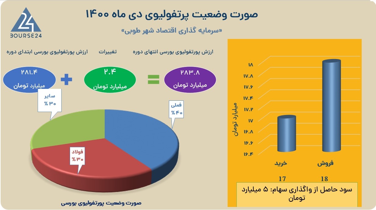 وطوبی