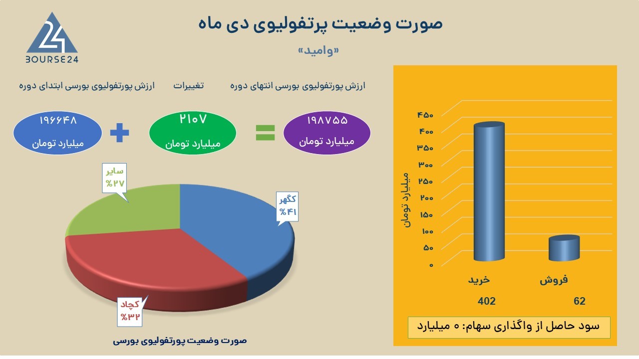 وامید