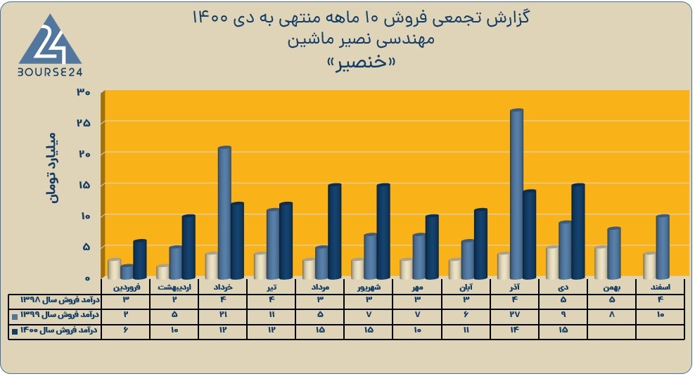 خنصیر