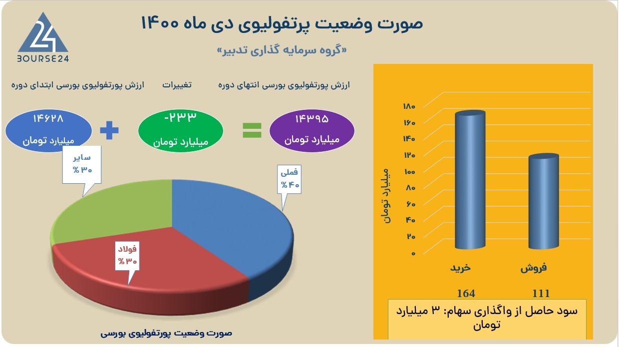 تدبیر