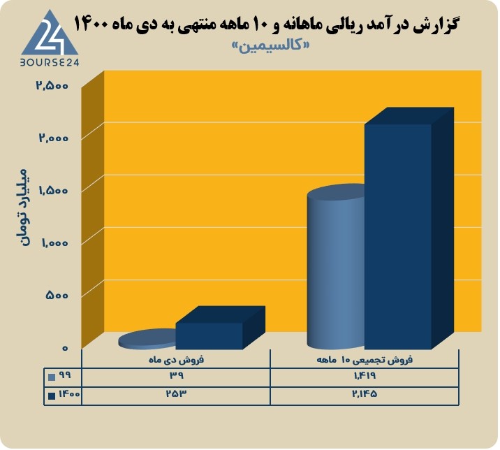 فاسمین