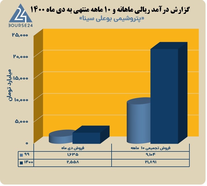 بوعلی