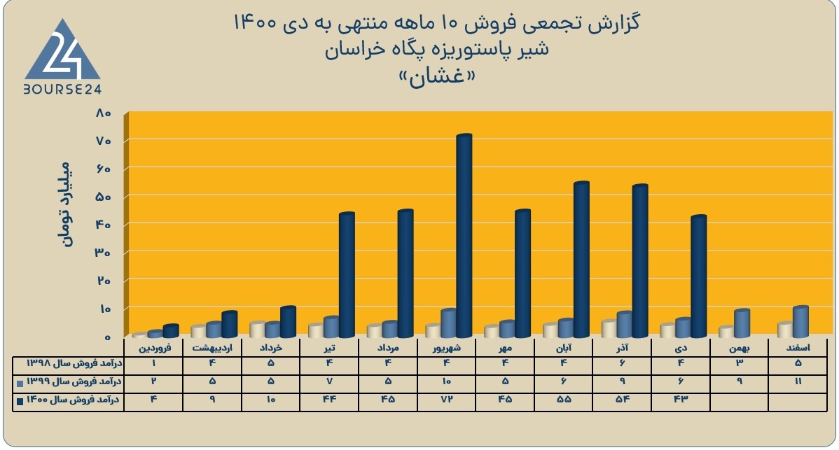 غشان
