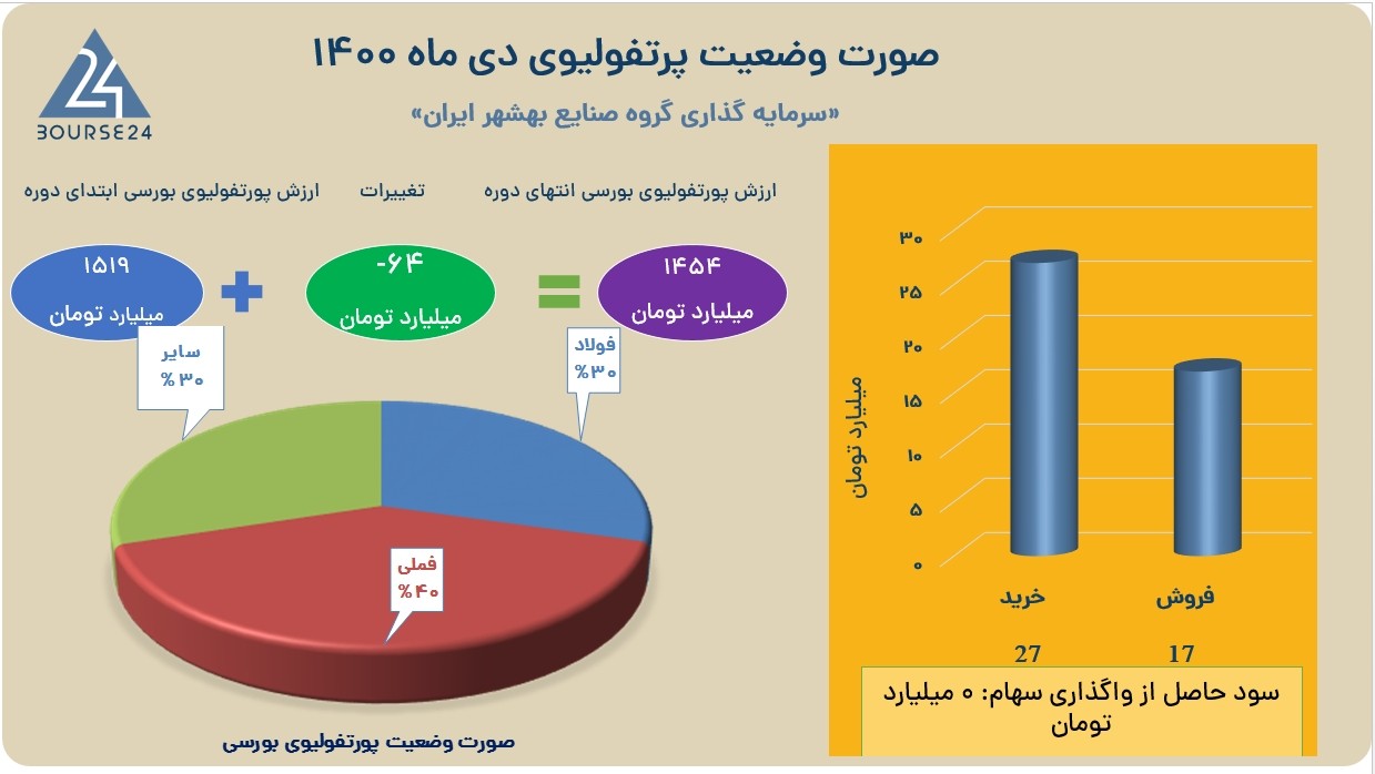 وصنا
