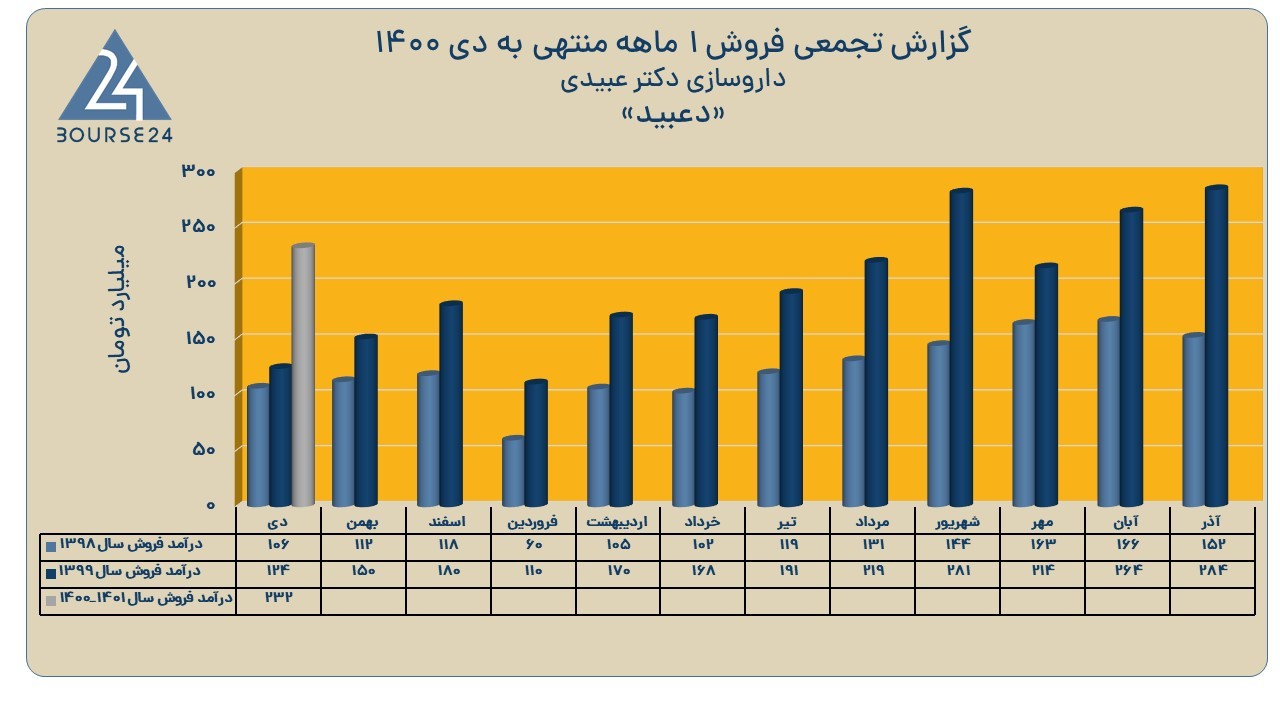 اخبار کدال نماد دعبید