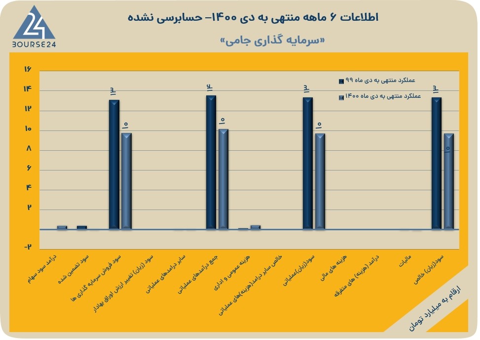 وجامی