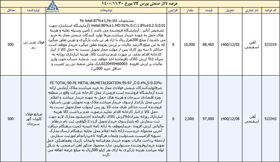 اخبار بورس
