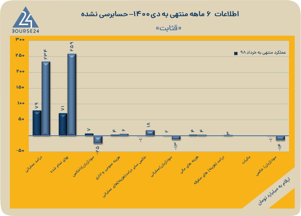 قثابت