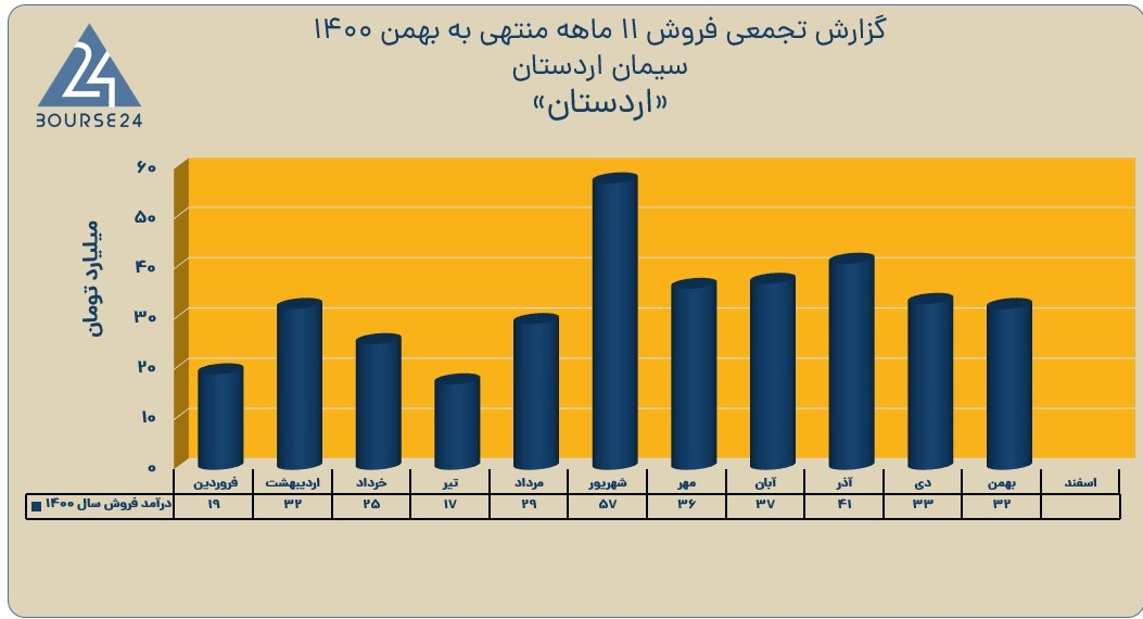 اردستان