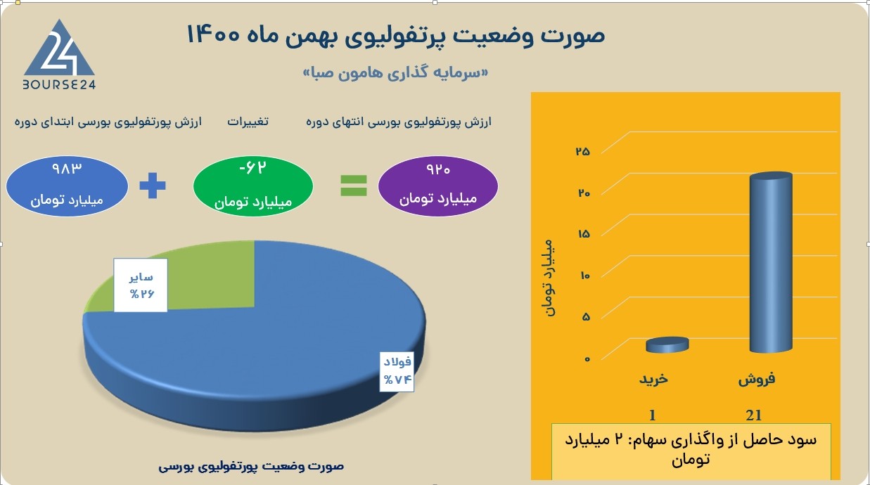 وهامون