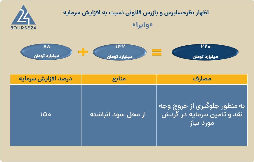 وایرا
