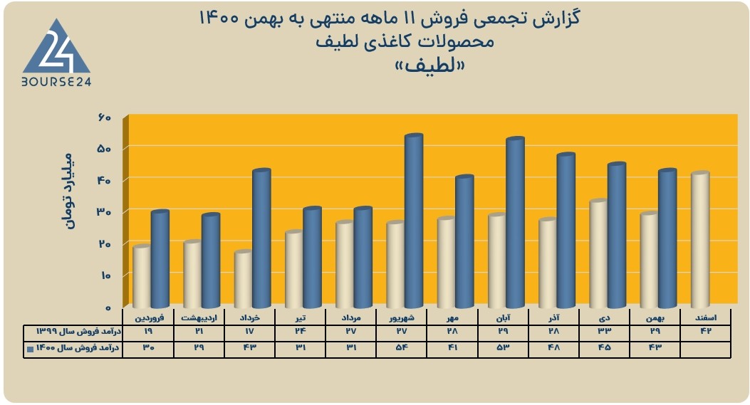 اخبار نماد لطیف1400
