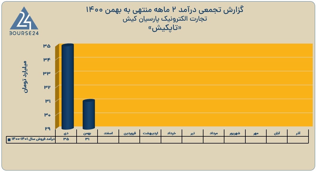 تاپکیش