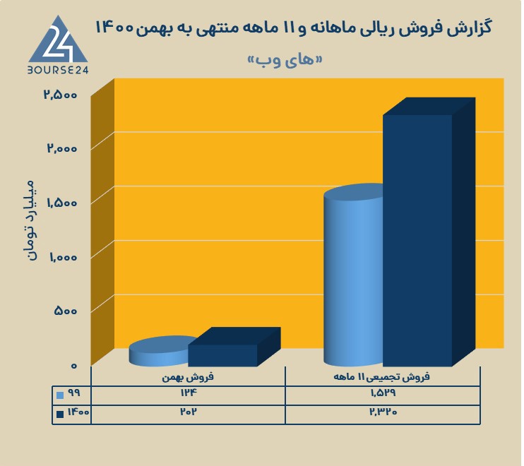های وب