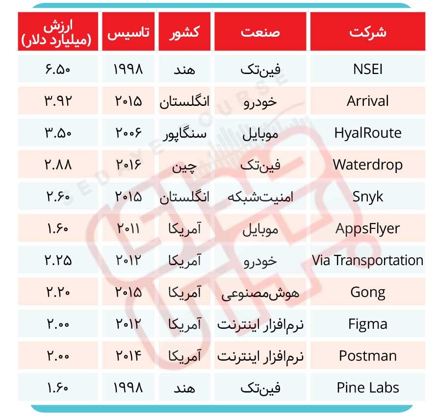 استارتاپ