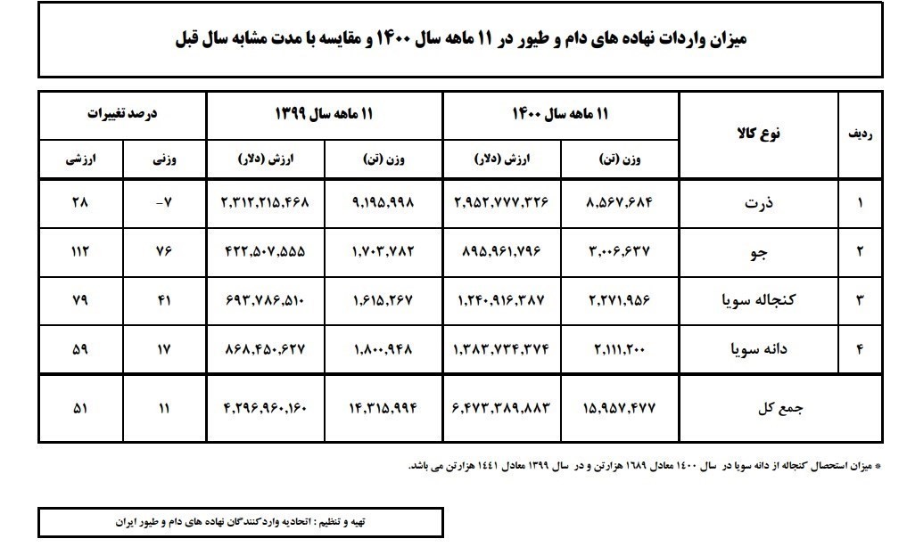 نهاده دامی