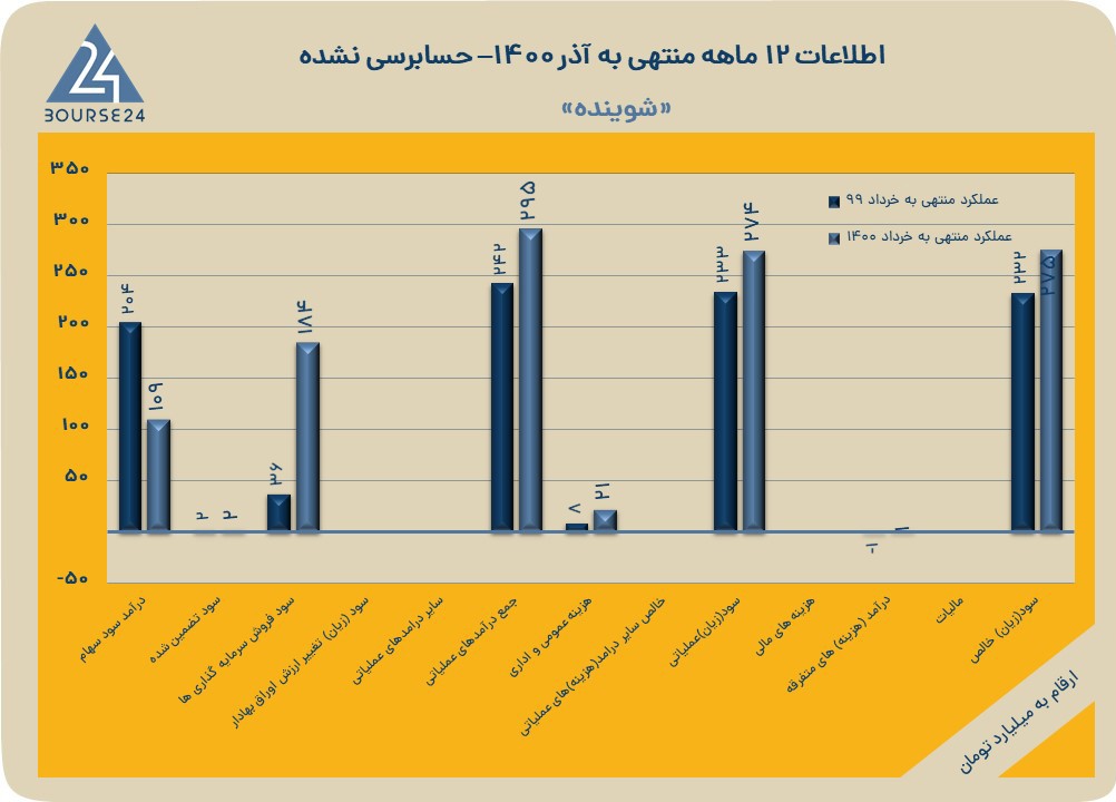 اخبار نماد شوینده