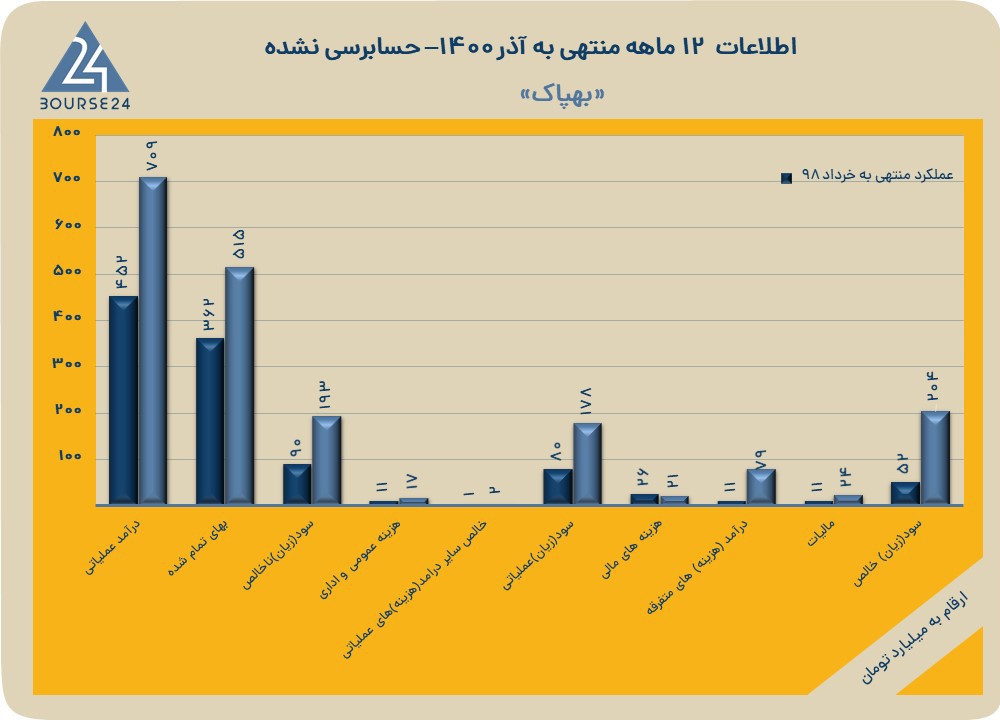 اخرین اخبار نماد بهپاک