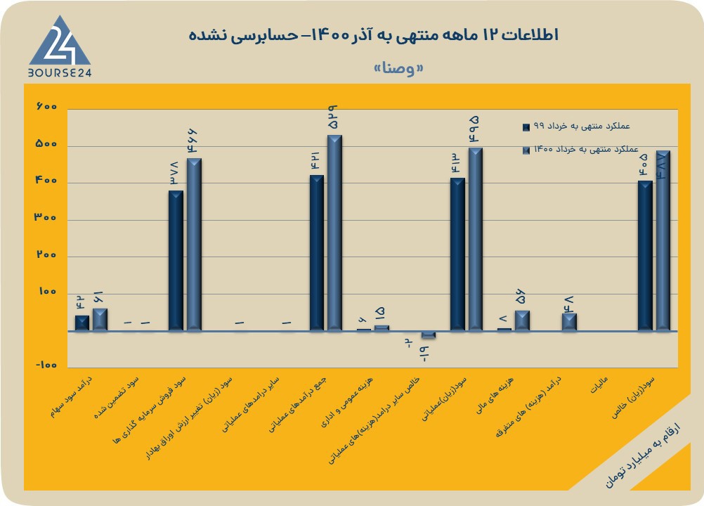 اخرین اخبار وصنا