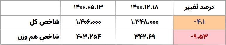 بورس