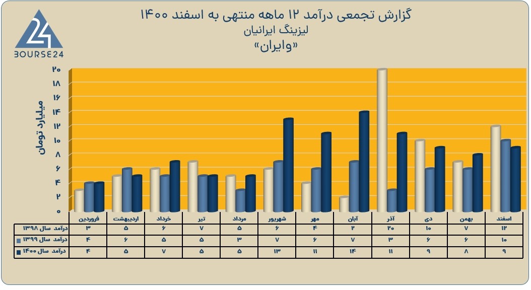 وایران
