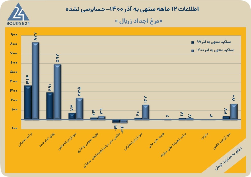 اخرین اخبار نماد اجداد 1400