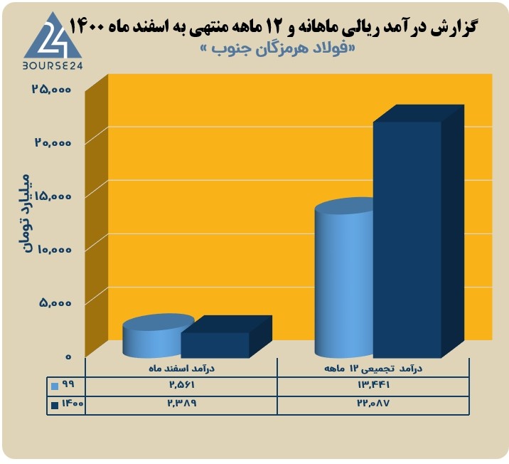 هرمز