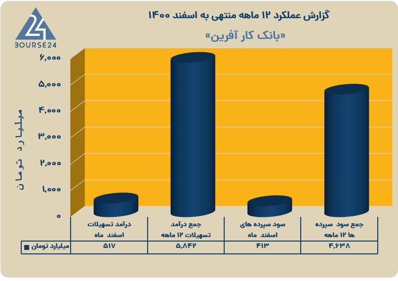 وکار