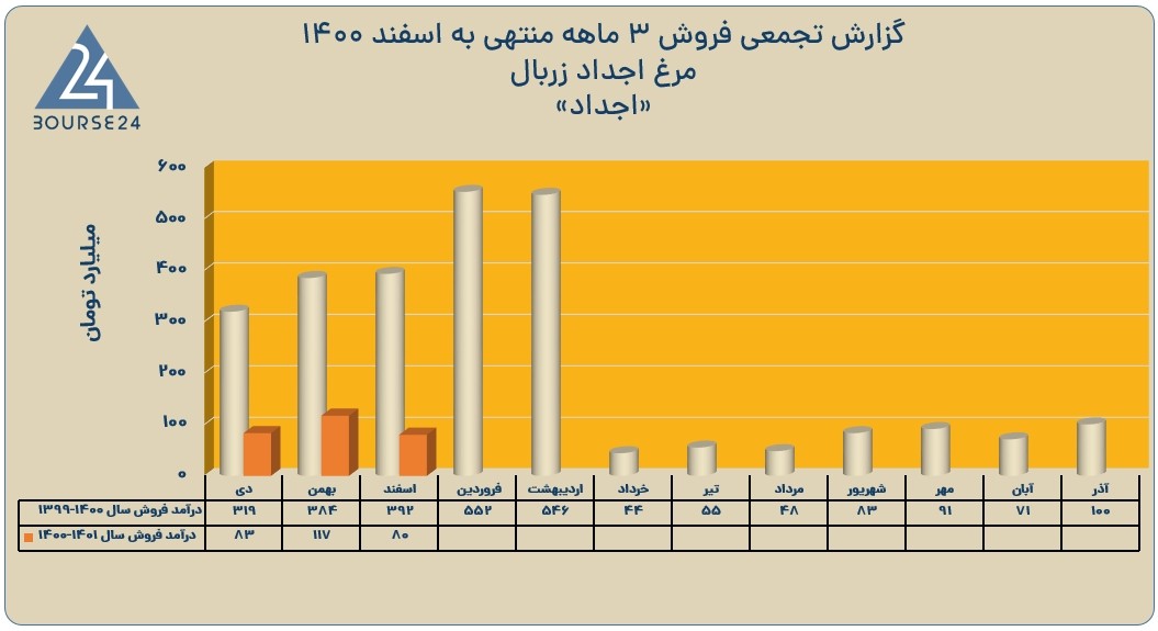 اجداد