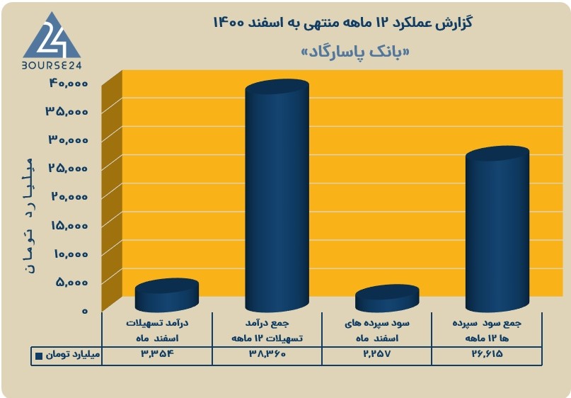 وپاسار