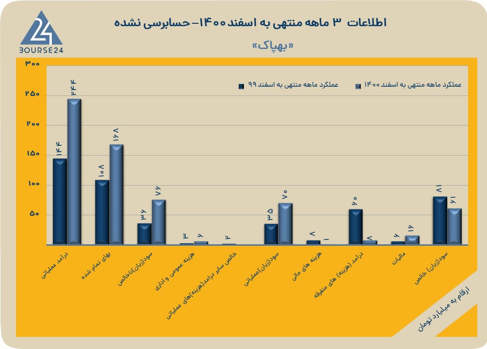 بهپاک