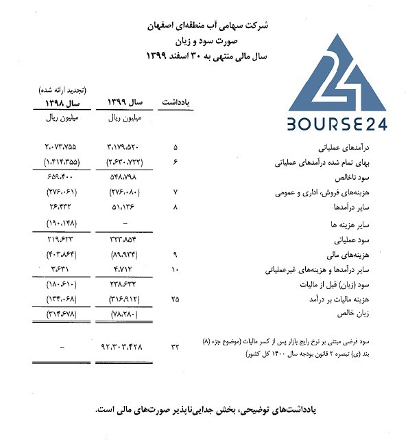 اصفهان
