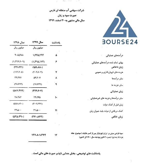 فارس