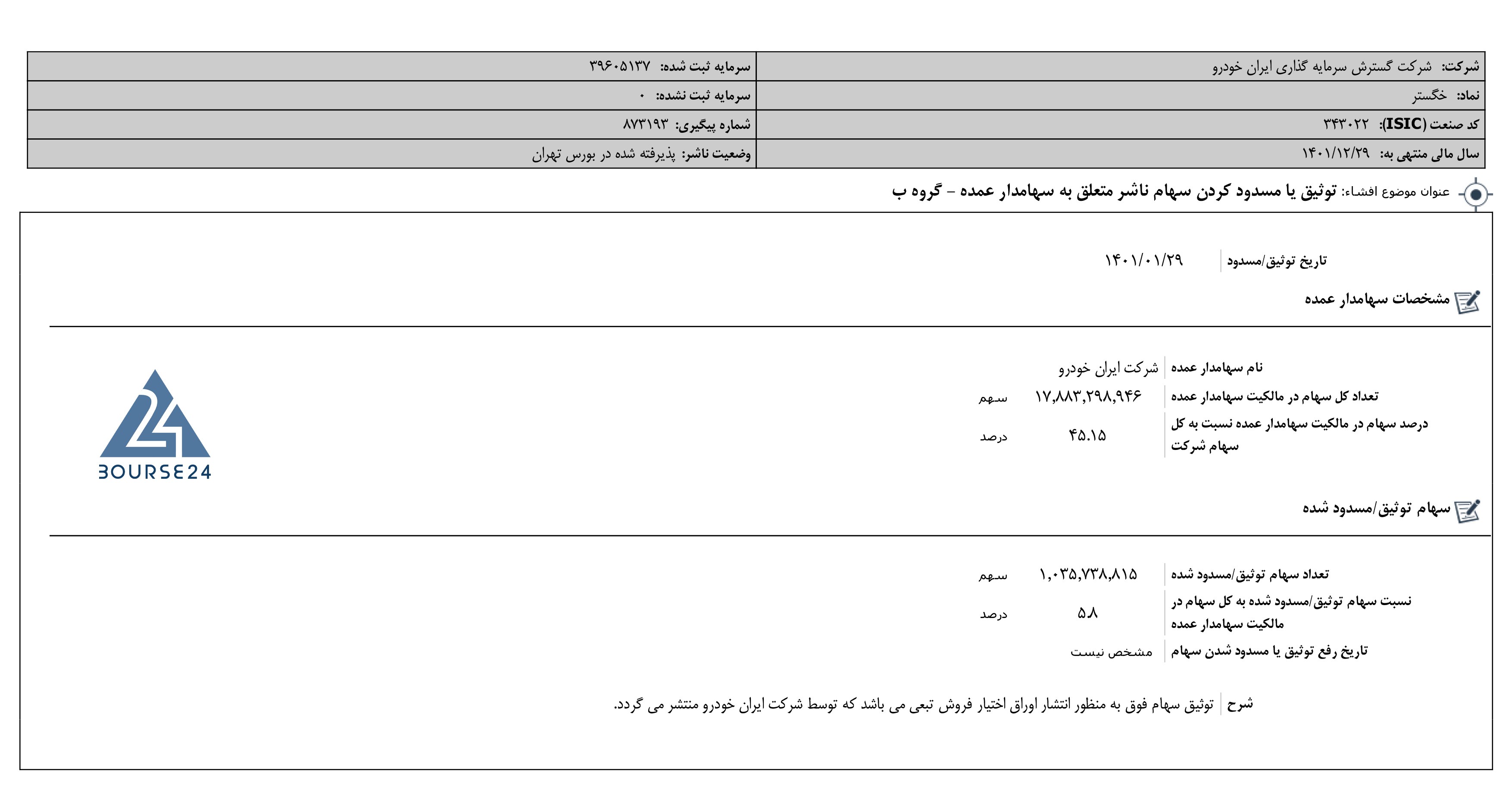 اخبار نماد خگستر1401