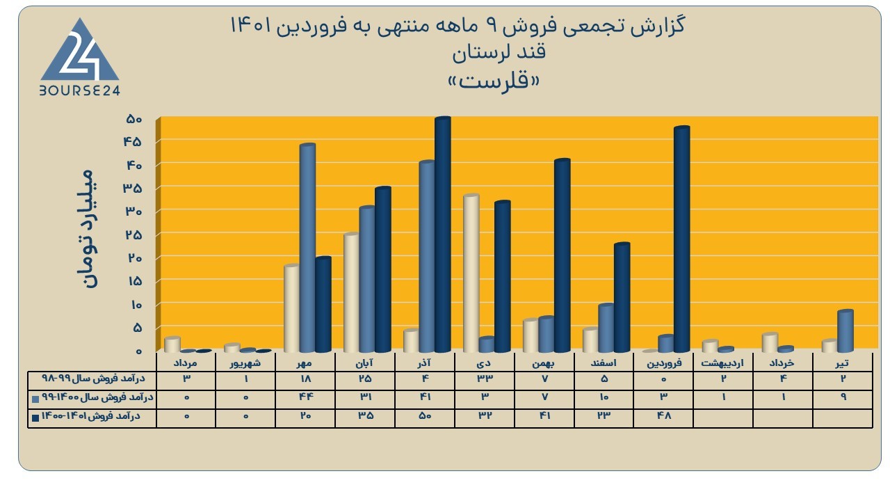 قلرست