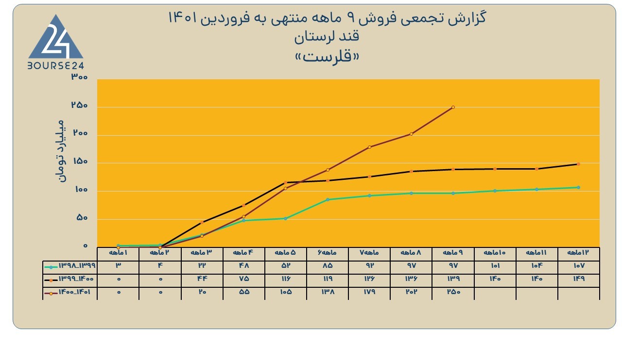 قلرست